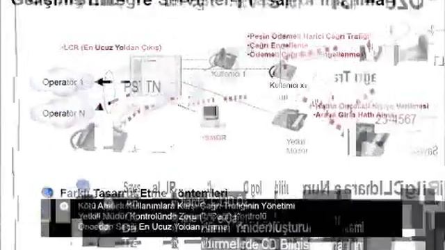 LG Ericsson AriaSoho IP Haberleşme Sistemi смотреть онлайн