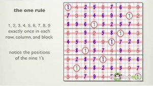 Basic Rules of Sudoku