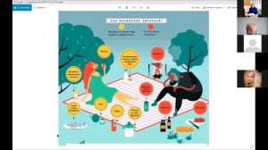 Тепловой и солнечные удары. Первая помощь