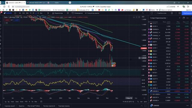Технический и фундаментальный анализ текущего состояния фондового рынка 19.06.2022 смотреть онлайн