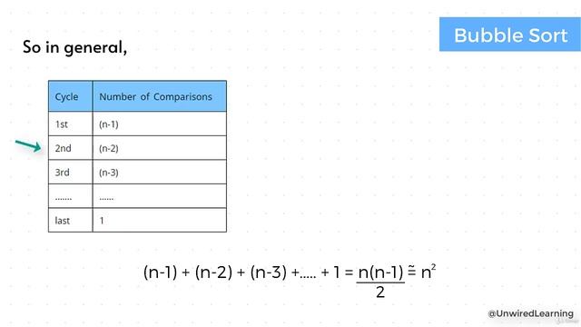 Bubble Sort Complexity | Data Structures and Algorithms Python | The Complete Bootcamp смотреть онлайн