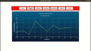 DynamicLineGraphQml #QmlCharts #LineSeries #Dynamic