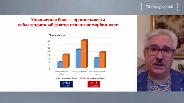 Хроническая тазовая боль и коморбидность смотреть онлайн