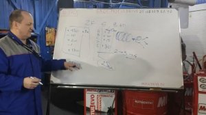 Коррекции АКПП/Адаптации АКПП -  простым языком. Нужно ли сбрасывать и почему.