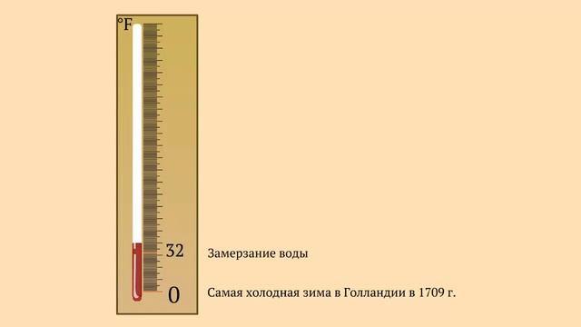Шкала Фаренгейта смотреть онлайн