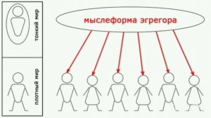 Как появляется эгрегор? Эгрегориальная зависимость, и как с ней бороться? Чем питается эгрегор?