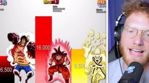 GOKU vs. NARUTO vs. LUFFY (POWER LEVEL COMPARISON)