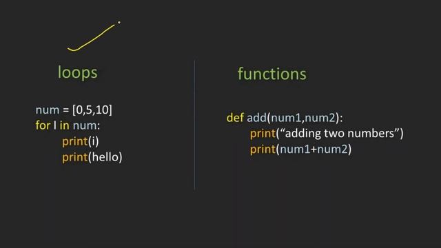 Python Tutorial for Beginners in Hindi | Indentation in Python | Python Indentation