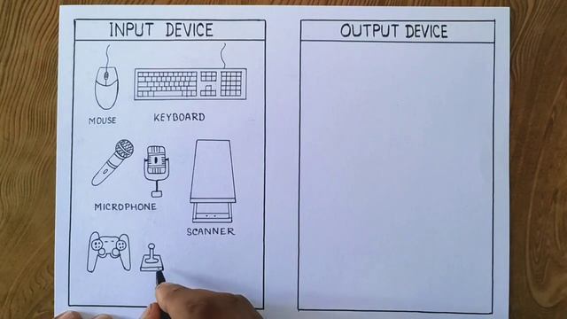 How to draw input and output device of computer смотреть онлайн