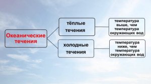 Тема 23. Климат. Климатообразующие факторы