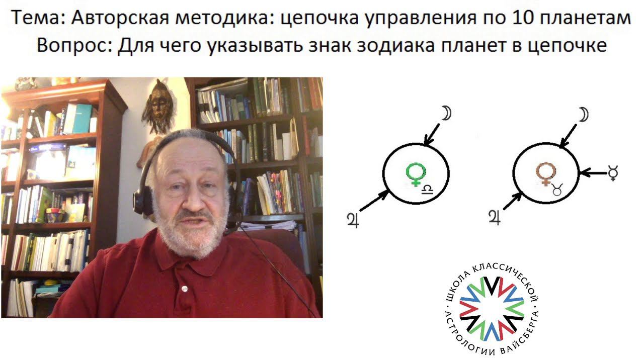 Для чего указывать знак зодиака планет в цепочке? Школа классической астрологии Виталия Вайсберга