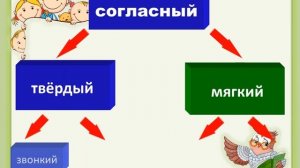 Согласные звуки д дь и буква Д