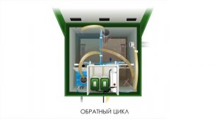 Схема работы септиков глубокой биологической очистки ТОПАС, АСТРА и ЕВРОБИОН