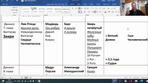 Даниил 7 Антихрист 10 рогов зверя Малый рог Антиох Епифан, Ветхий днями, Сын человеческий