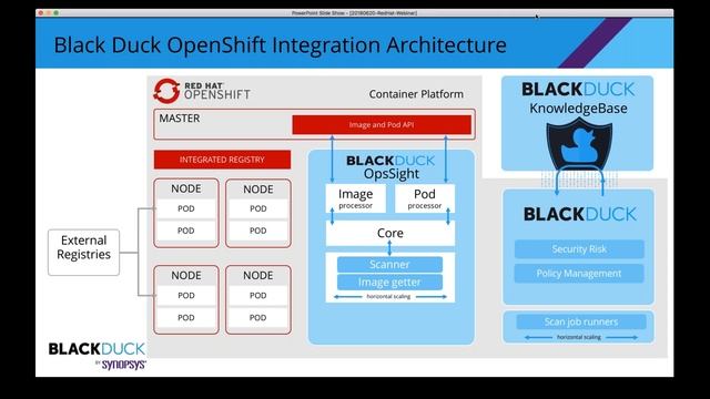 Know What’s in Your Containers! Manage and Secure all Open Source that Composes All Your Containers смотреть онлайн
