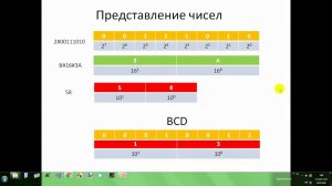 Step 7. Системы счисления.