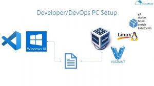 Vagrant, Virtualbox Introduction - DevOps Workstation Setup