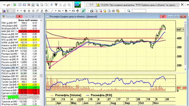 Не так страшен чарт: биржевая аналитика - 30.11.2020, 20:30 смотреть онлайн