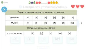 Русский язык.Парные и непарные по глухости/звонкости согласные звуки. #оставайтесьдома