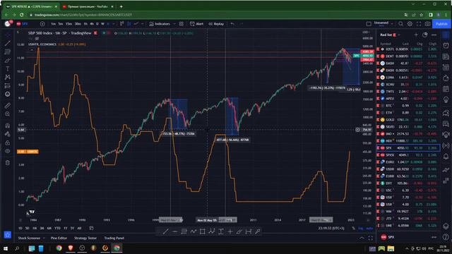 Когда же дно рынка и когда можно закупать альты? смотреть онлайн