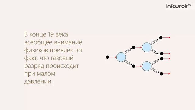 36 Инфракрасное и ультрафиолетовое излучения Шкала электромагнитных волн