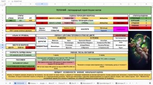 Телоний Детальный обзор гайд на героя Empires and Puzzles Империя Пазлов