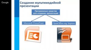 Информатика 8 класс 34-35 неделя Компьютерные презентации