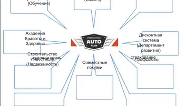 Основные направления развития.  Международный автоклуб