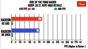R9 390X VS RX 580 | COMPARISON |