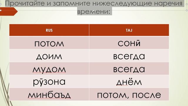 САМОУЧИТЕЛЬ ТАДЖИКСКОГО ЯЗЫКА - Наречия времени - ЗАРФИ ЗАМОН