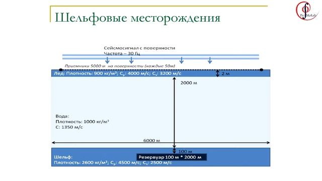 И.Б.Петров. Проблемы суперкомпьютерного моделирования... 25.03.14 смотреть онлайн