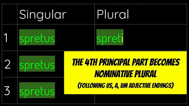 Future Perfect Passive Indicative 3rd Conjugation смотреть онлайн