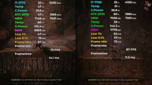 i7 3770 vs i7 7700 Tested in 12 Games (2024) 1080p