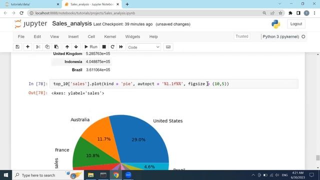 SALES ANALYSIS PORTFOLIO  PROJECT - PART 3/3 (END) | Data Analysis With Python (Pandas)