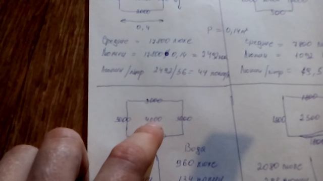 Расчет света в аквариуме. Измерение характеристик светодиодного освещения. смотреть онлайн