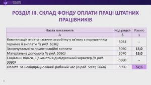 Заповнюємо форму 1-ПВ (квартальна) «Звіт з праці» за 4 квартал 2021 року