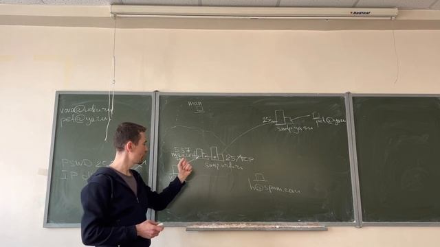 Протоколы интернет — 9 лекция (18.04.2023)