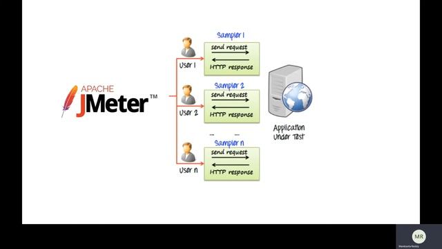 Important Tip on Load Testing