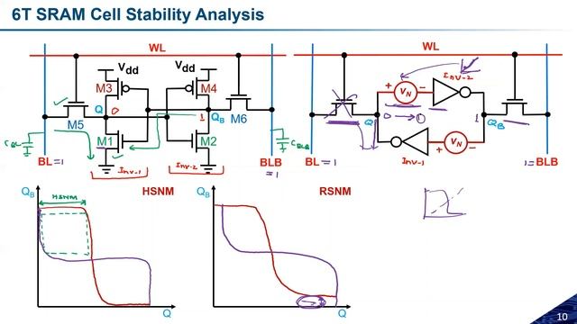 Lecture 37: 6T SRAM Cell Stability  MOS VLSI Design  Dr. Ambika Prasad Shah  IIT Jammu