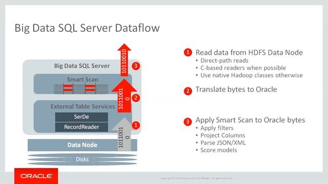 Part 1: Oracle Big Data SQL смотреть онлайн