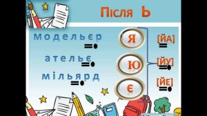 Звуки мовлення. Голосні звуки. Українська мова, 1 клас.НУШ, Звукове значення букв я, ю, є, ї.