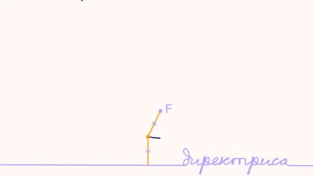 Математические этюды / Etudes.Ru смотреть онлайн