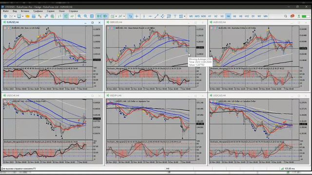 Обзор рынка FOREX от 11.12.2023 смотреть онлайн