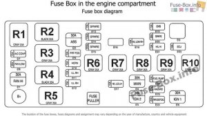Fuse box location and diagrams: Chevrolet Spark (2005-2009)