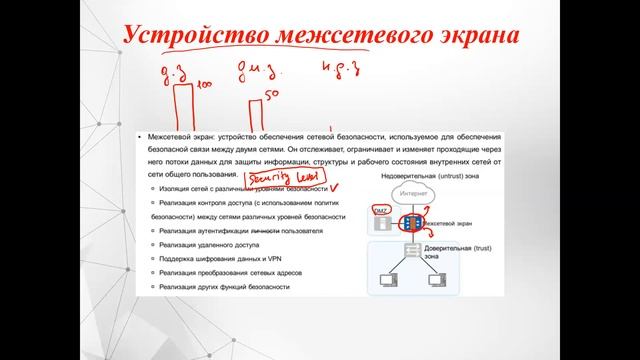 1 5 Устройство межсетевого экрана и беспроводных устройств