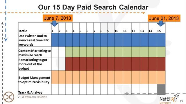 How to Build a Paid Search Campaign to Promote the Miss USA Pageant in 15 Days! смотреть онлайн