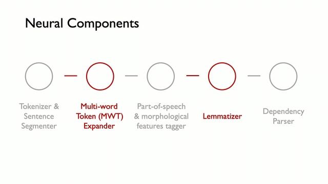 StanfordNLP - Yuhao Zhang, Stanford смотреть онлайн