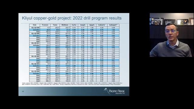 Pacific Ridge Exploration Ltd. (OTCQB: PEXZF | TSXV: PEX): Virtual Investor Conferences смотреть онлайн