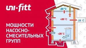 Определение мощности насосно-смесительных групп