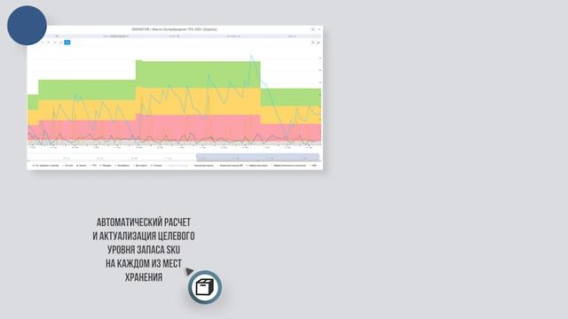 Управление запасами на предприятии: интеллектуальная система ABM Inventory смотреть онлайн